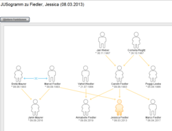 Screenshot der Software für Jugend- und Sozialhilfe "Jusogramm, visualisierte Beziehungen"